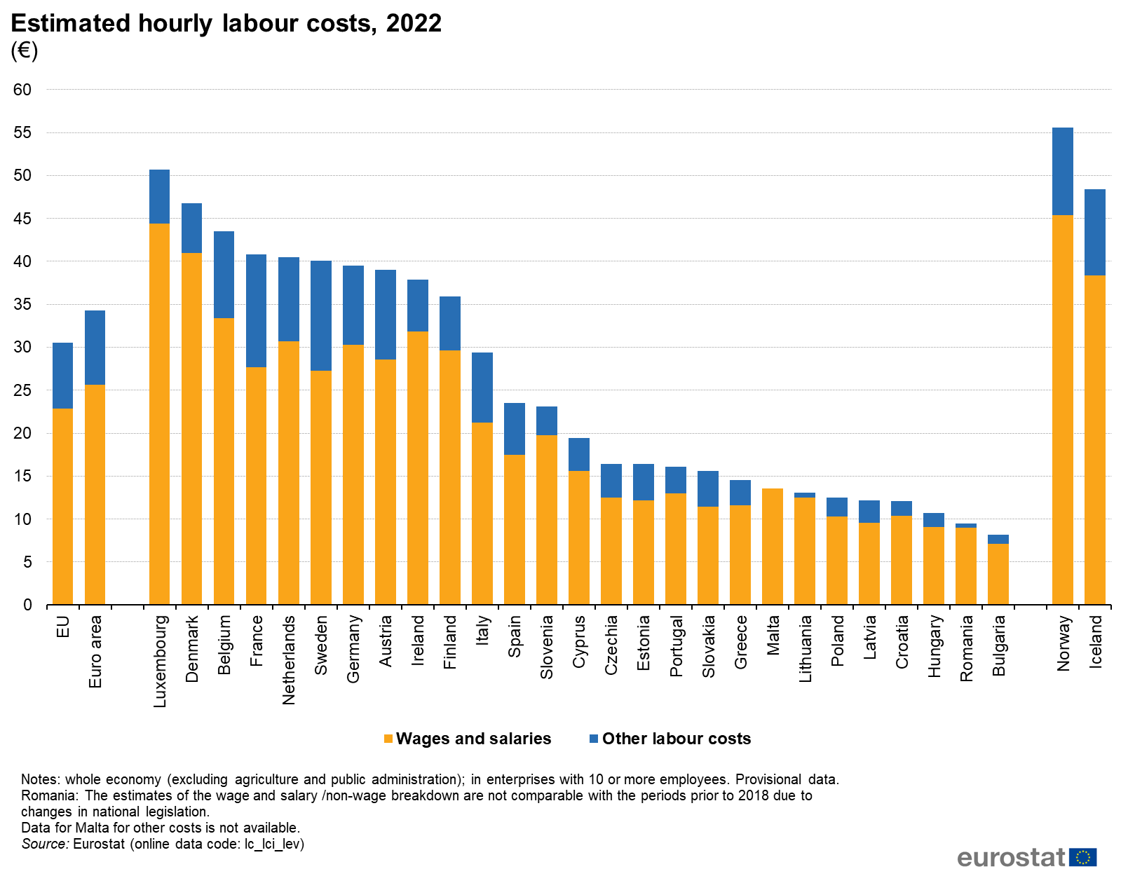 Trošak rada EU u 2022.